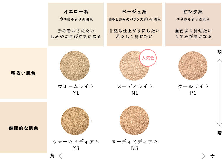 ミネラルメイクアップトライアルセット